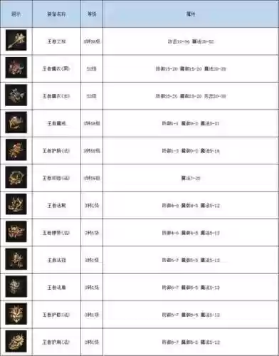 热血传奇1.9装备大全_1插图1