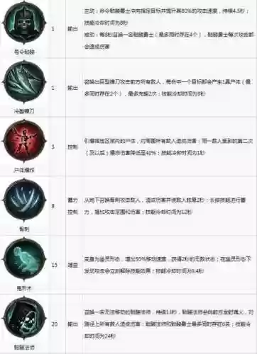破坏神的技能插图