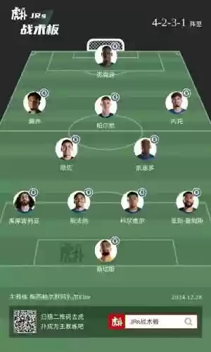 切尔西常规阵容插图1