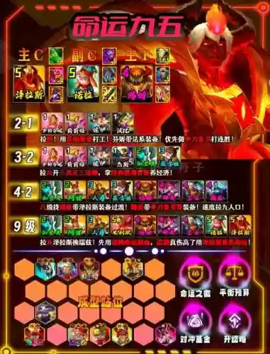 七强阵容搭配插图