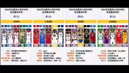 同号码阵容插图