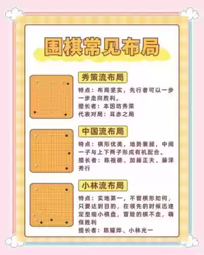 围棋神通阵容搭配插图