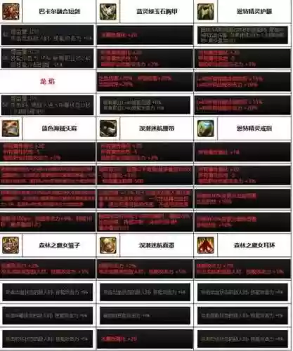 dnf混沌魔灵武器耐久_1插图