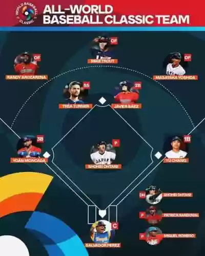 wbc美国阵容插图