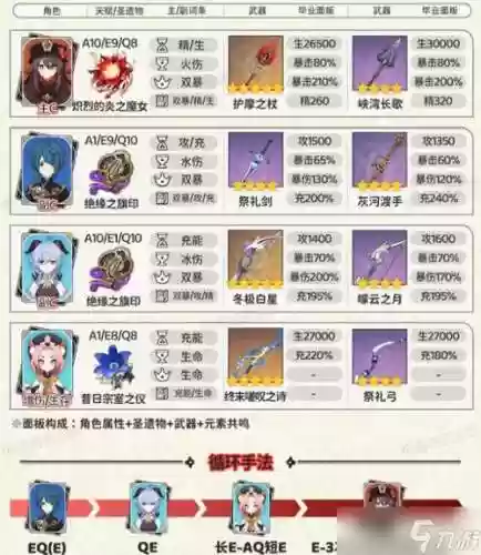 胡桃开局阵容插图1