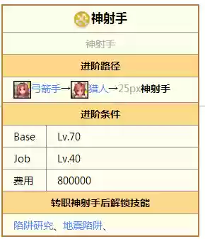 ro转职神射手攻略插图