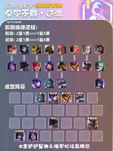 卓尔不群阵容站位插图1
