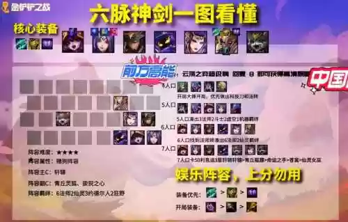 神剑试炼阵容插图1