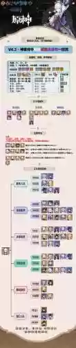 原神神里绫华阵容搭配四星插图