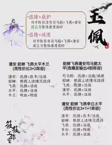 貂蝉阵容搭配图插图