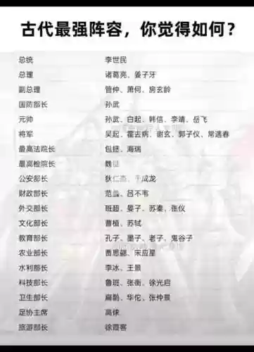古代最强阵容搭配插图
