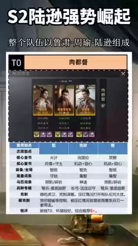 都督队阵容插图1