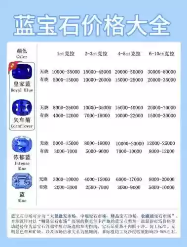 蓝宝石一周目攻略插图
