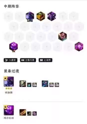 虚空阵容虚空插图
