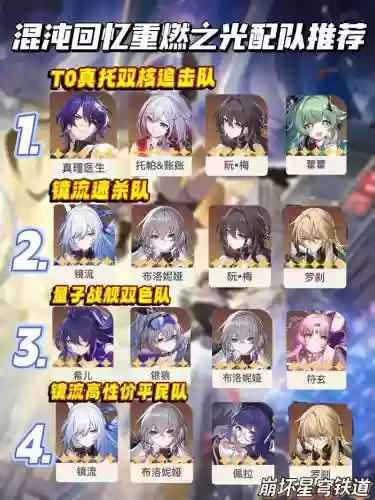 静阵容搭配插图1