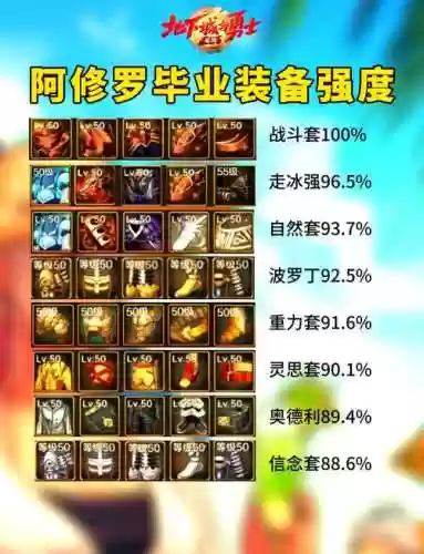 地下城与勇士阿修罗装备属性强化插图1