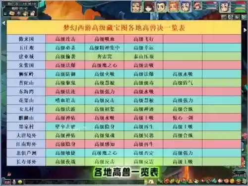 梦幻西游高级藏宝图怎么来插图
