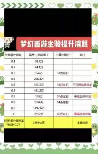 梦幻西游打造度插图1