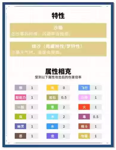 神奇宝贝穿山王的技能_2插图1