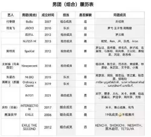 新阵容履历插图1