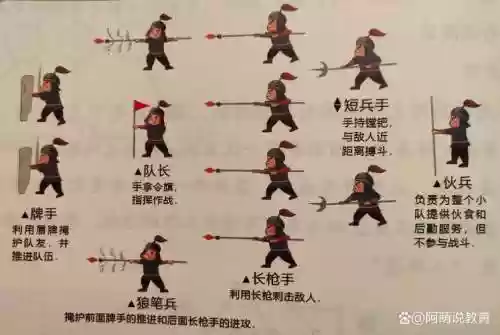 古代战备阵容插图
