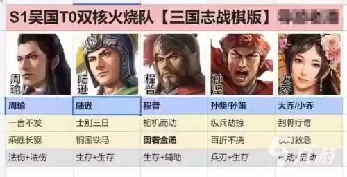 吴国阵容分析插图1
