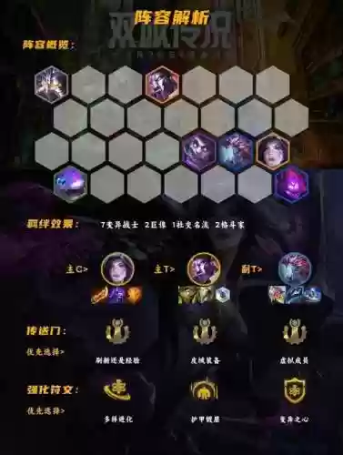 变异展示阵容插图1