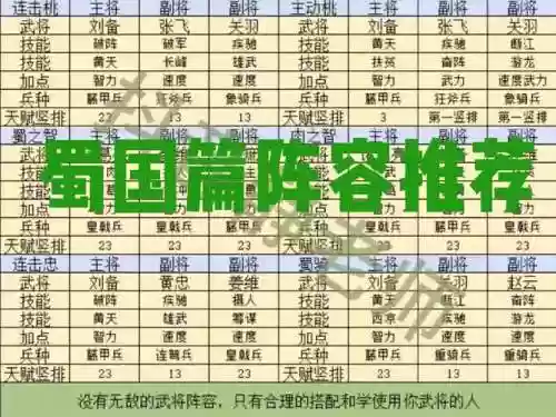 霸业纷争阵容搭配插图1