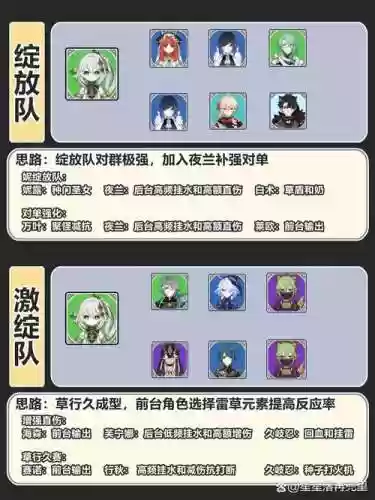 神须阵容插图1