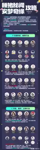 食修秘闻阵容搭配插图