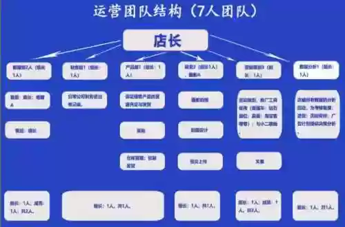 团队运营阵容插图
