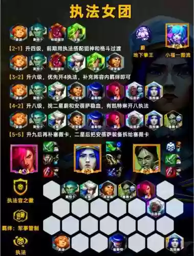 精密执法阵容搭配插图1