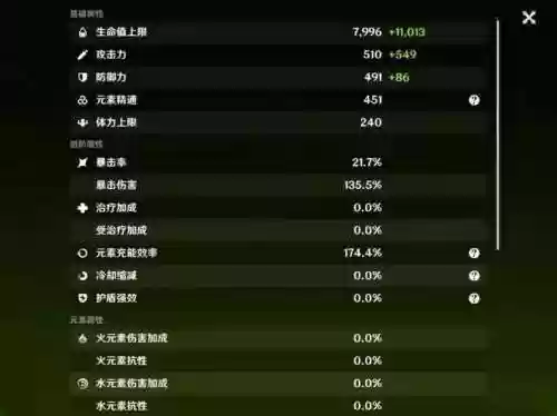 水草绽放阵容插图1