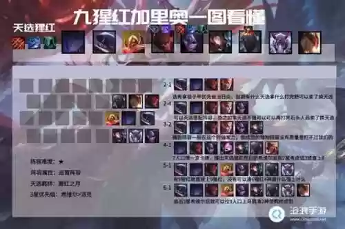 剑魔腥红阵容插图1