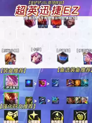 登顶阵容打法插图1