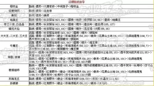 梦幻西游跑5级镖攻略_1插图