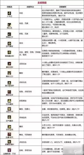 dnf技能快捷栏多少个插图1