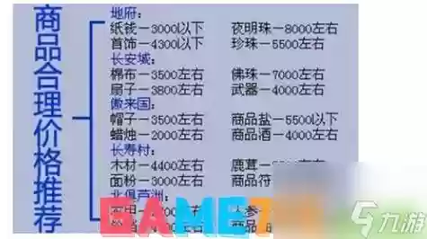 梦幻西游灵感价格插图
