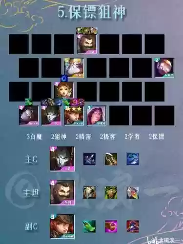 双城之战帝国阵容装备搭配插图1