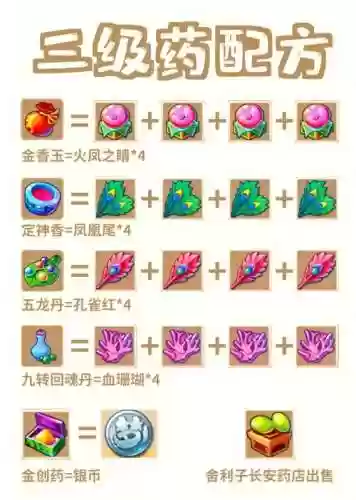 梦幻西游手游药术如何插图