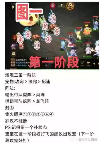 梦幻西游泡泡王各阶段奖励插图1