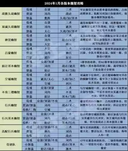率土之滨魏国搭配阵容插图1