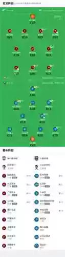 神户船阵容插图