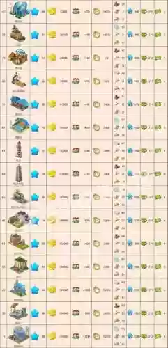 梦想城镇金币攻略插图1