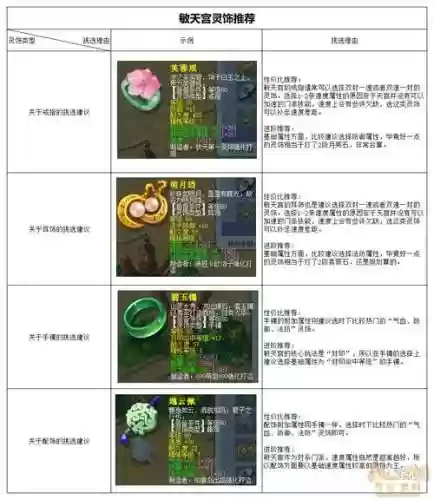 梦幻西游装备分布图_1插图1