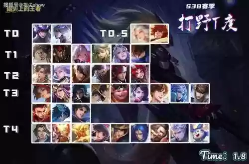 打野阵容王者插图1