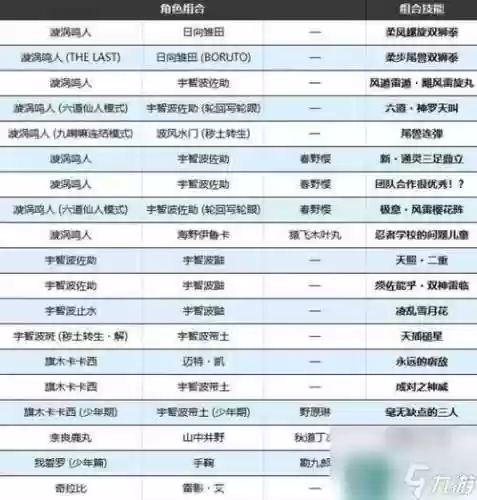 火影忍者羁绊最强技能插图