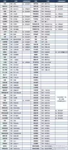 女神异闻录技能卡p插图