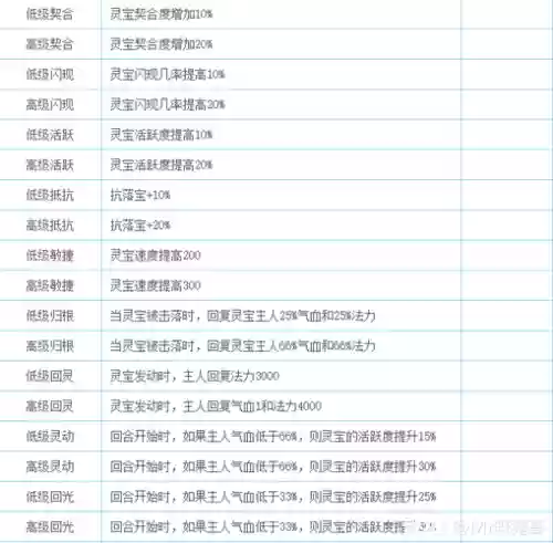 辅助灵宝的天赋和最佳技能插图
