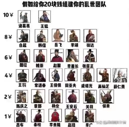 构建王朝阵容插图1